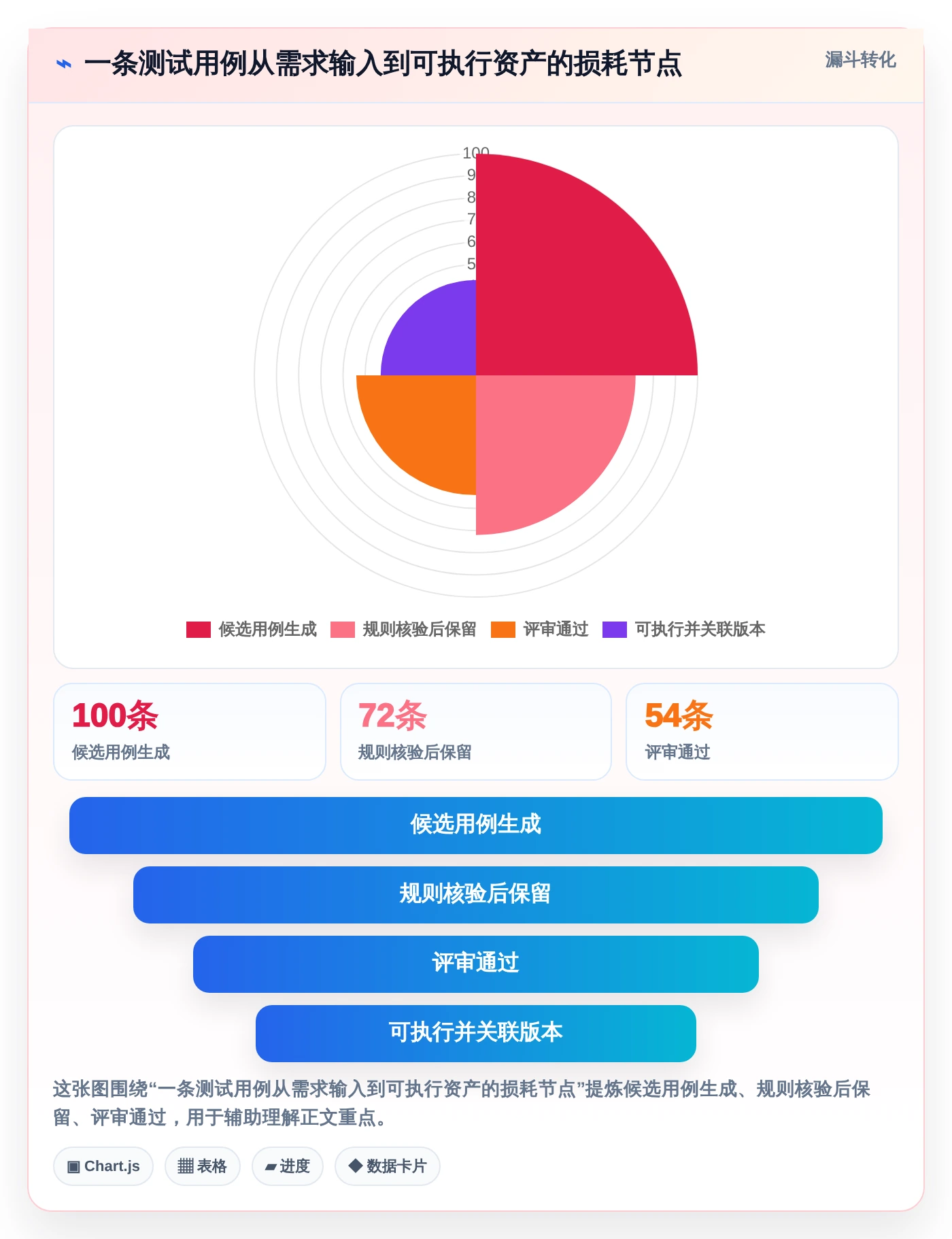 2026年效率革命:5大AI自动生成测试用例软件全面对比