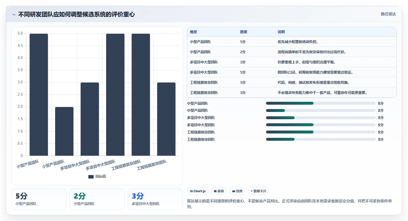值得推荐的研发管理系统有哪些:2026年主流工具测评与选型指南