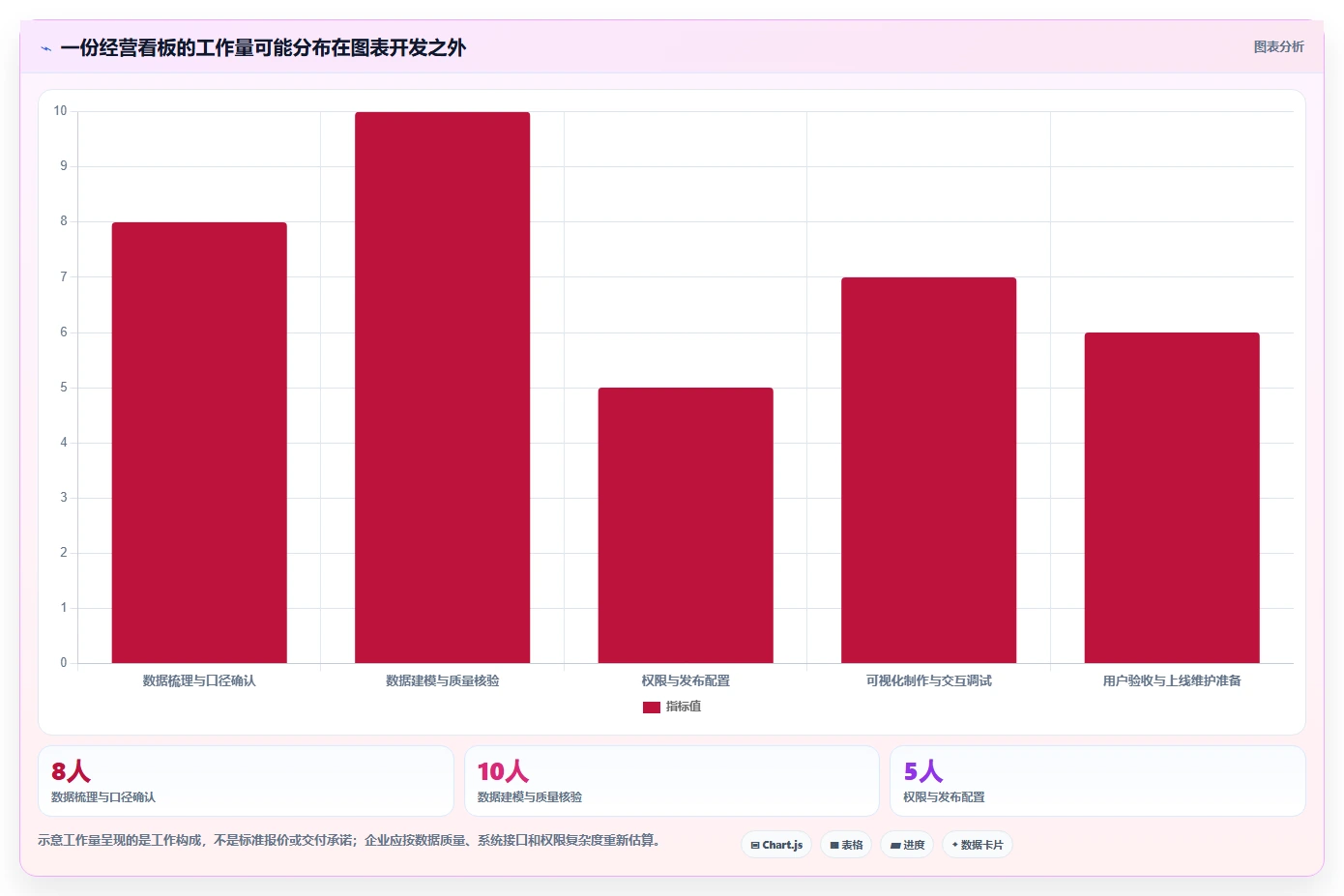 数据可视化产品管理系统有哪些?2026年企业场景选型与测评清单