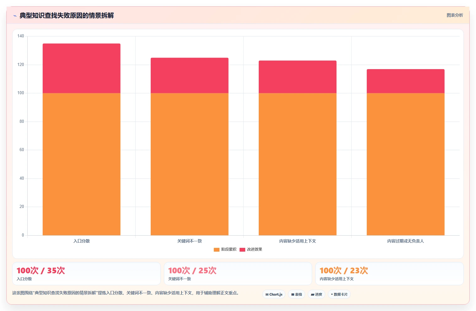 选对工具事半功倍:2026年知识管理共享平台选型指南