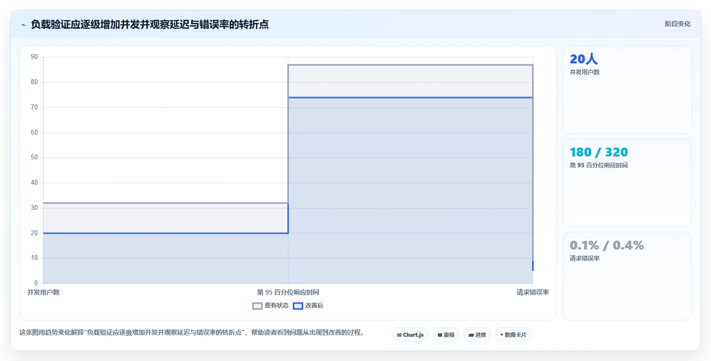 2026年必备:5大帖子列表测试用例工具全面对比