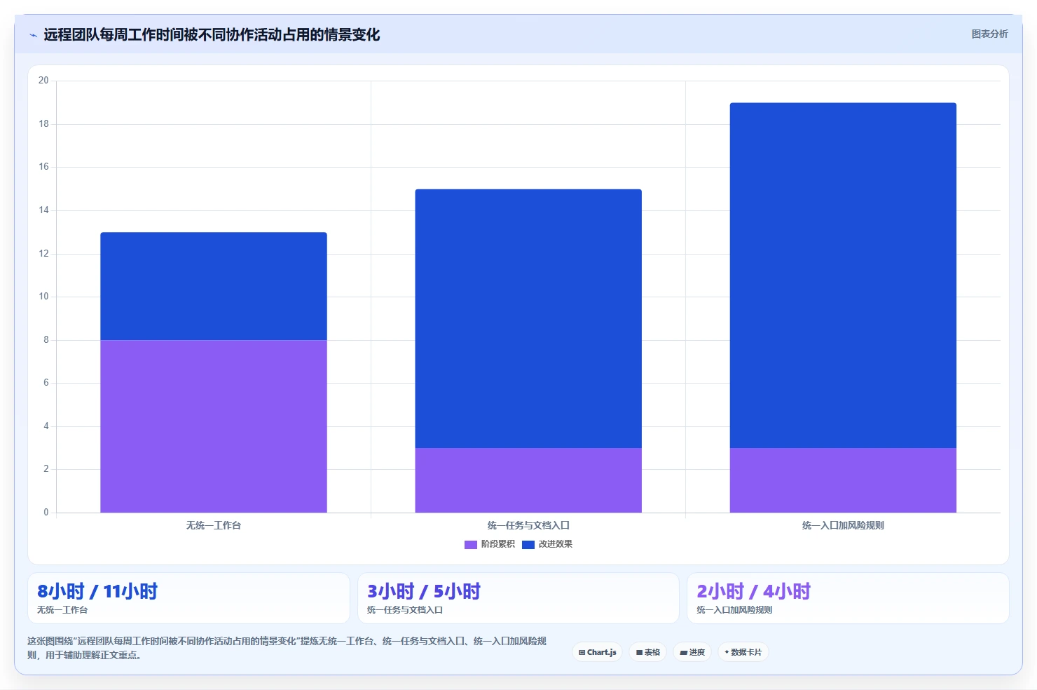 远程团队必备:2026年5款顶级每周工作管理软件推荐
