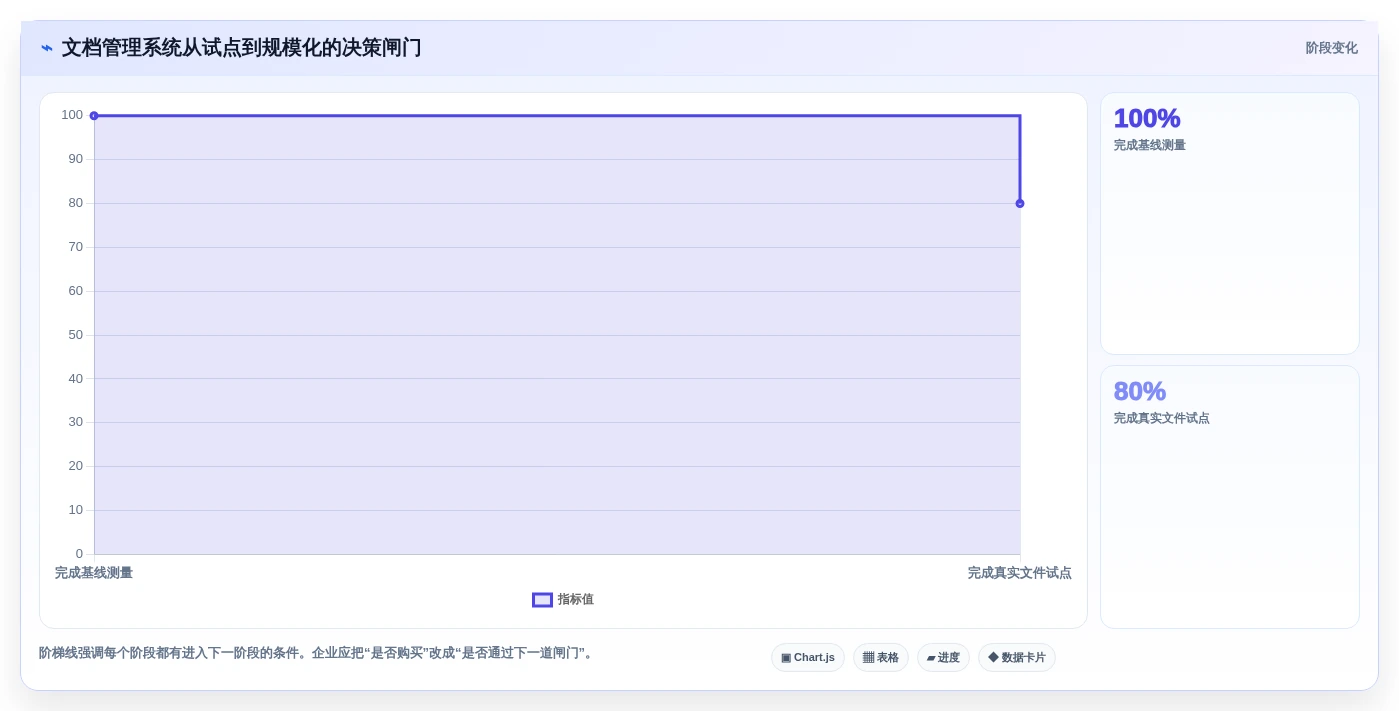 2026年效率革命:6大电子化文档管理系统全面对比