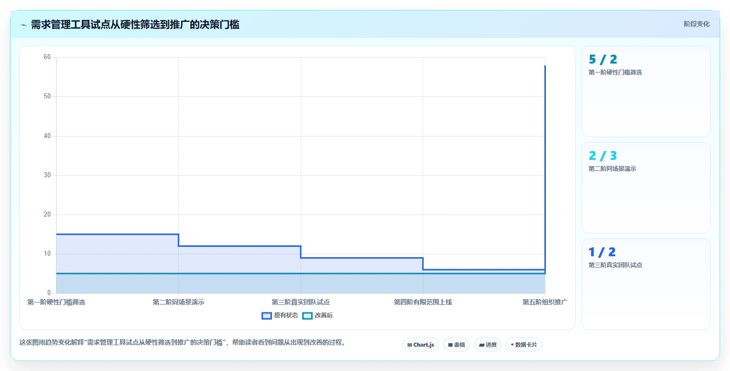 研发团队必备:2026年Top 5需求条目化管理追踪工具深度评测