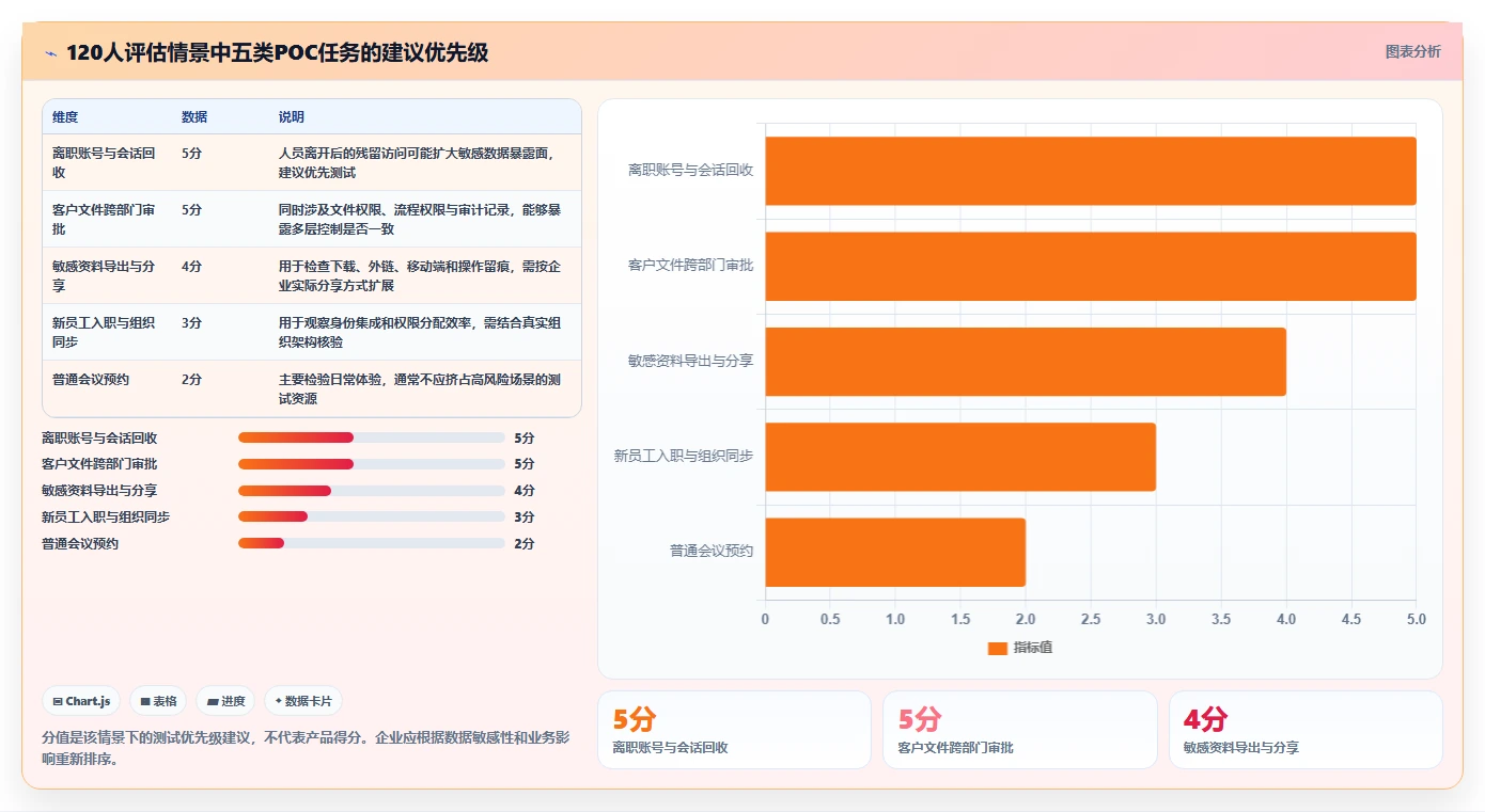 企业数据安全优先:2026年内网部署协同办公软件选型指南