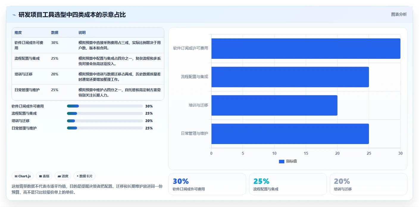 2026年研发项目管理软件选型指南：8款主流工具对比分析
