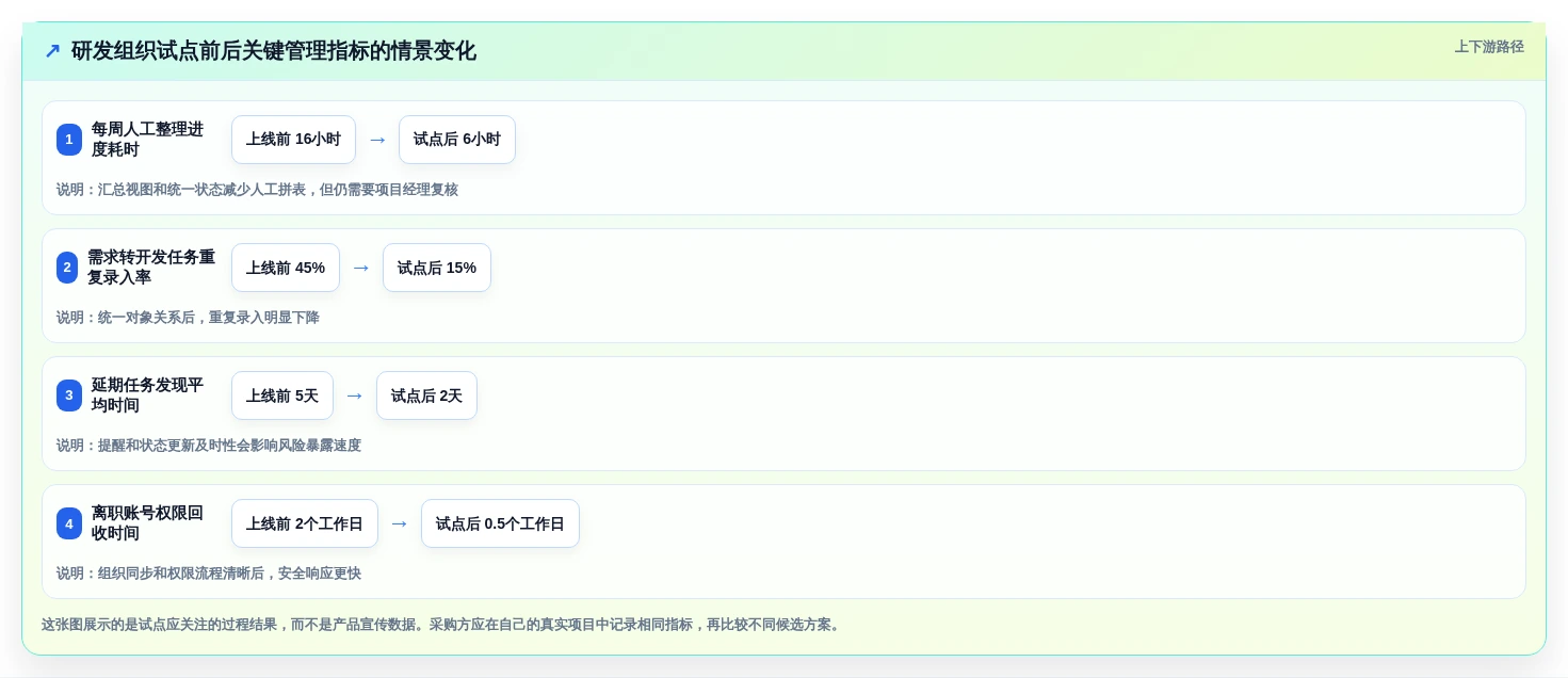 2026年效率之选:6款不需要维护的项目管理系统全面对比