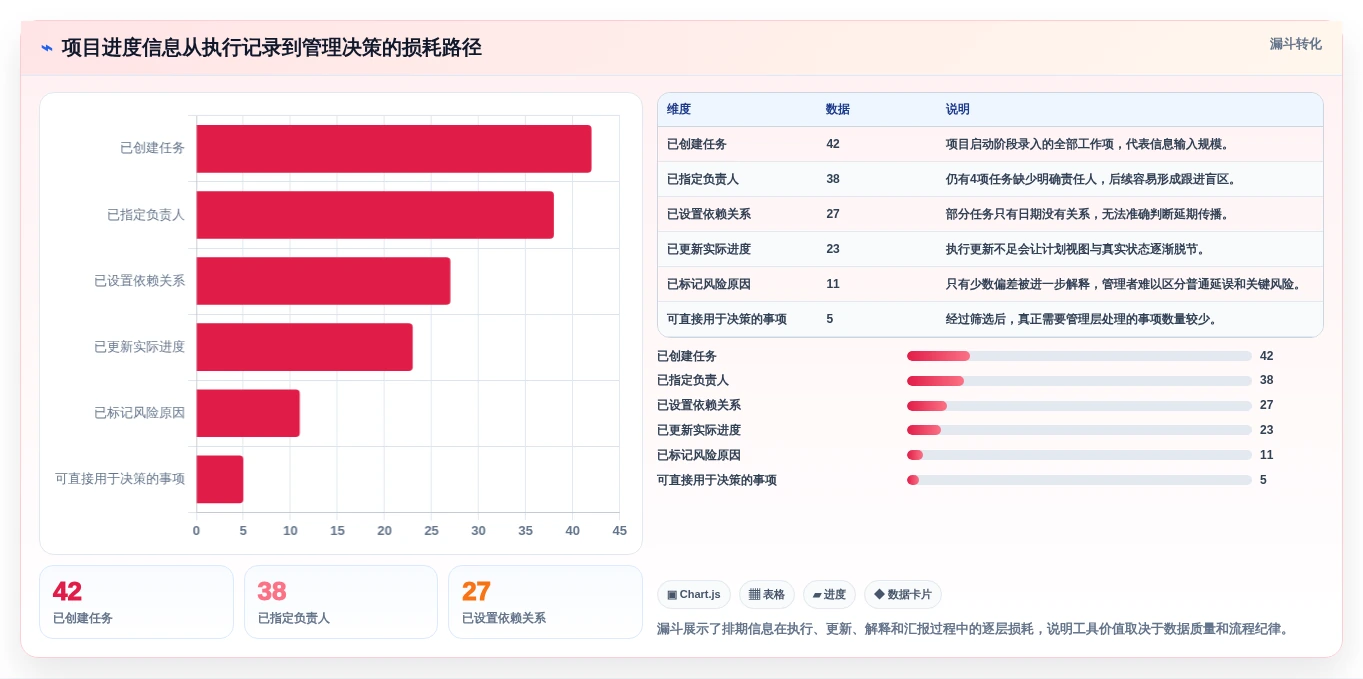 轻松掌控项目进度:2026年7款优秀项目排期管理软件深度对比