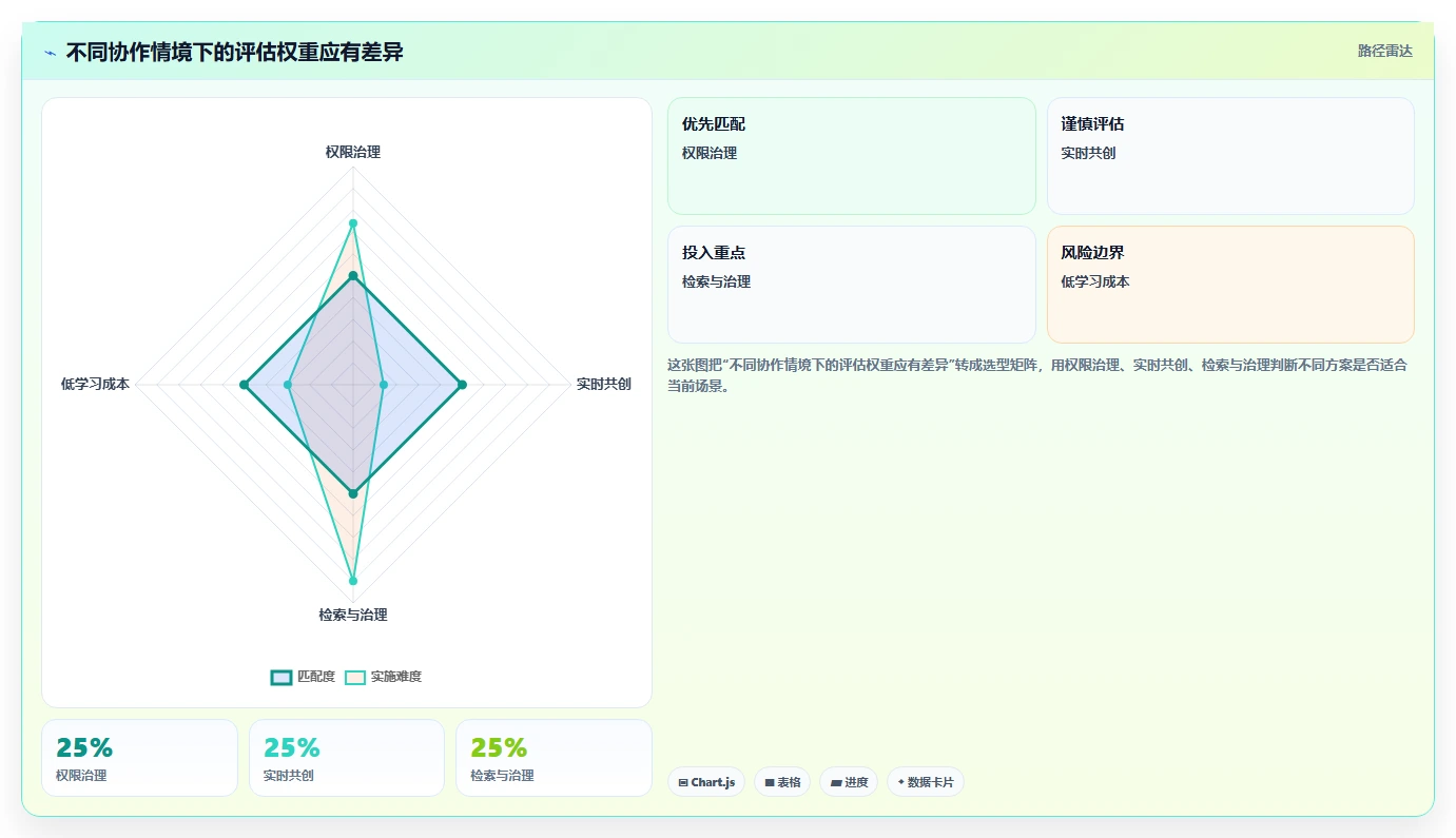 团队协作升级指南：2026年文档共享编辑软件选型攻略