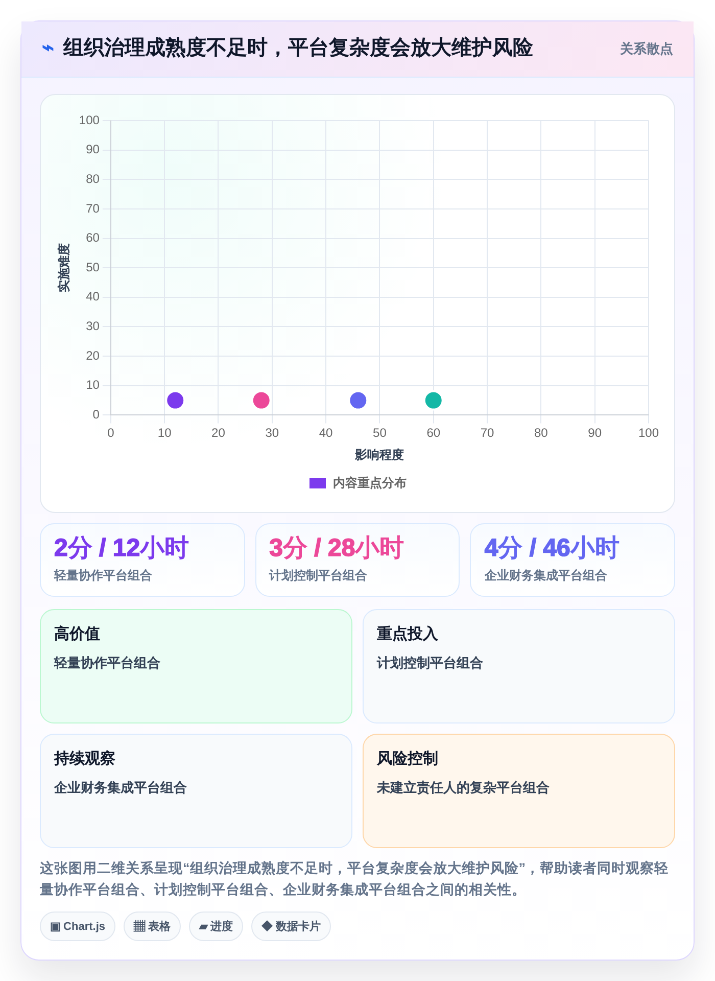 项目经理必看:2026年5款顶级项目成本管理平台工具选型指南