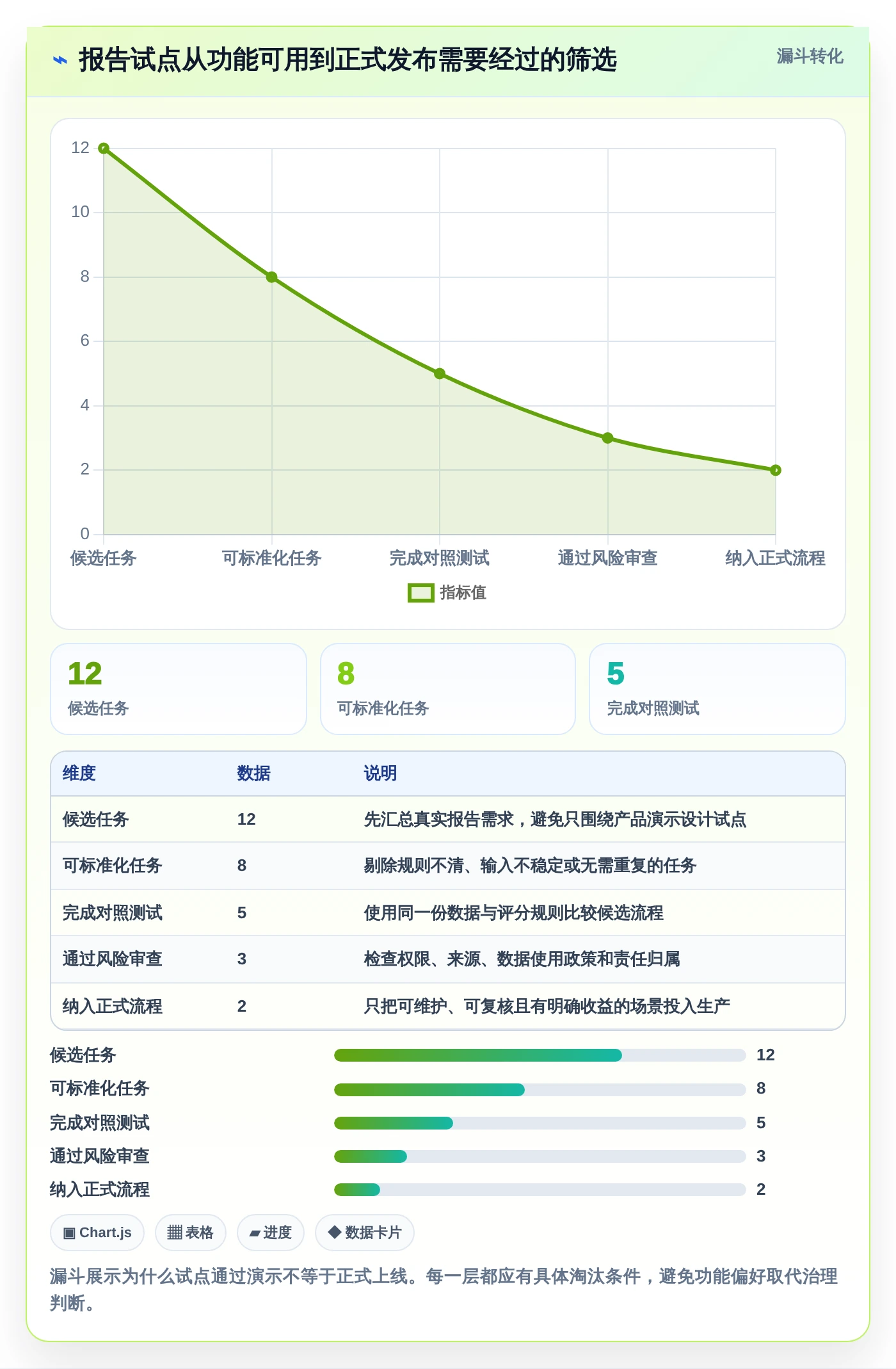 2026年必备：6款顶级生成报告工具深度对比