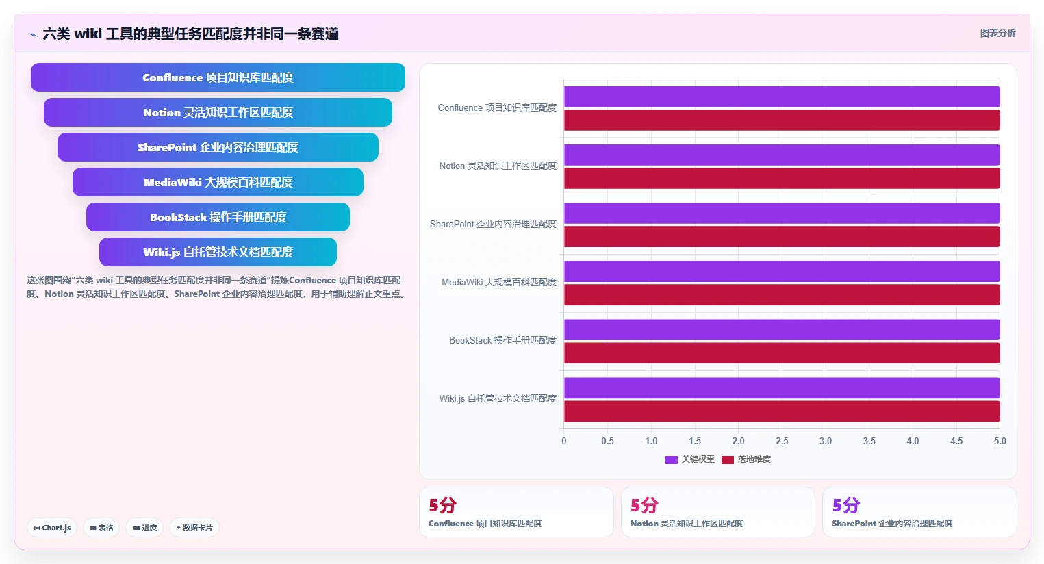 2026年必备：6大wiki系统是什么工具全面对比