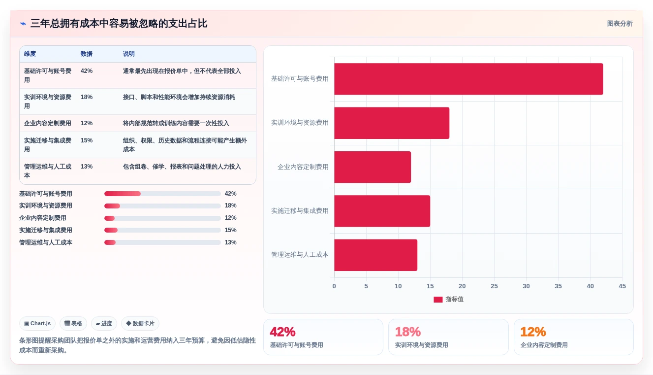 测试团队必备:2026年软件测试练习系统选型指南Top5