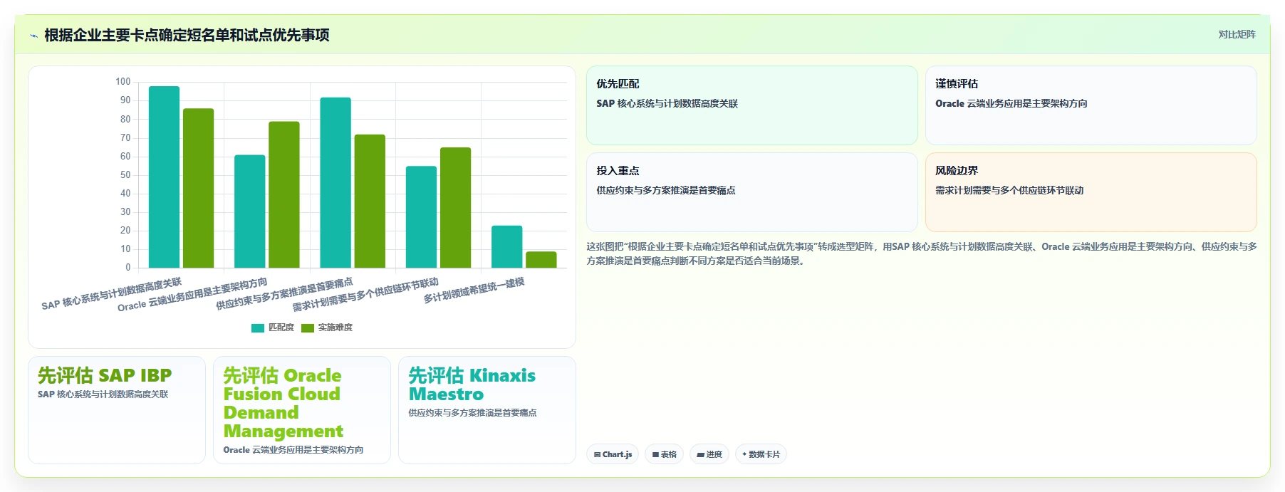 2026制造业需求管理系统哪个好用？五款主流工具深度测评与选型指南