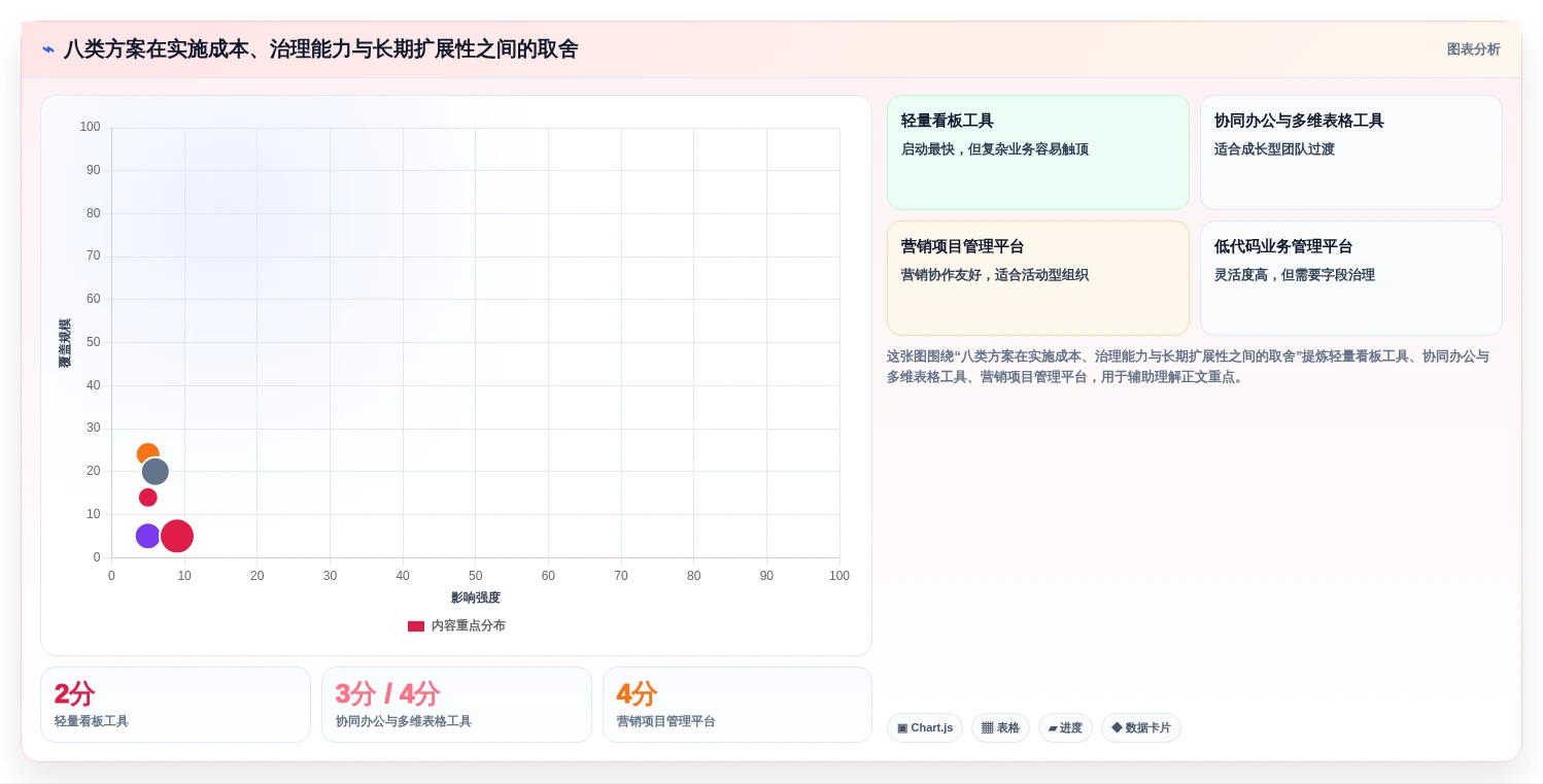项目经理必看:2026年达人任务管理系统选型指南TOP8
