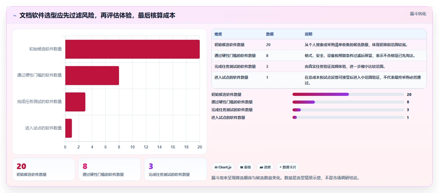 从小白到专家：2026年文档处理软件选购指南