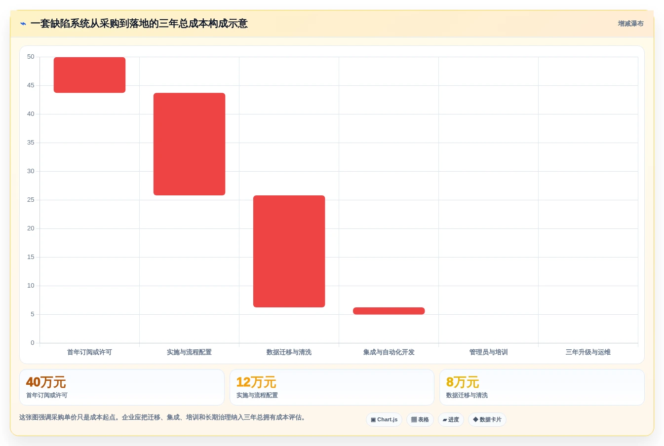 提升研发效率:2026年缺陷管理系统页面选型指南,6款顶级工具详解