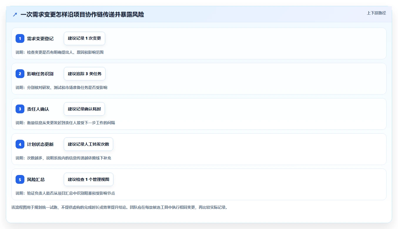 2026年主流项目管理工具有哪些：九大核心平台深度测评与选型指南