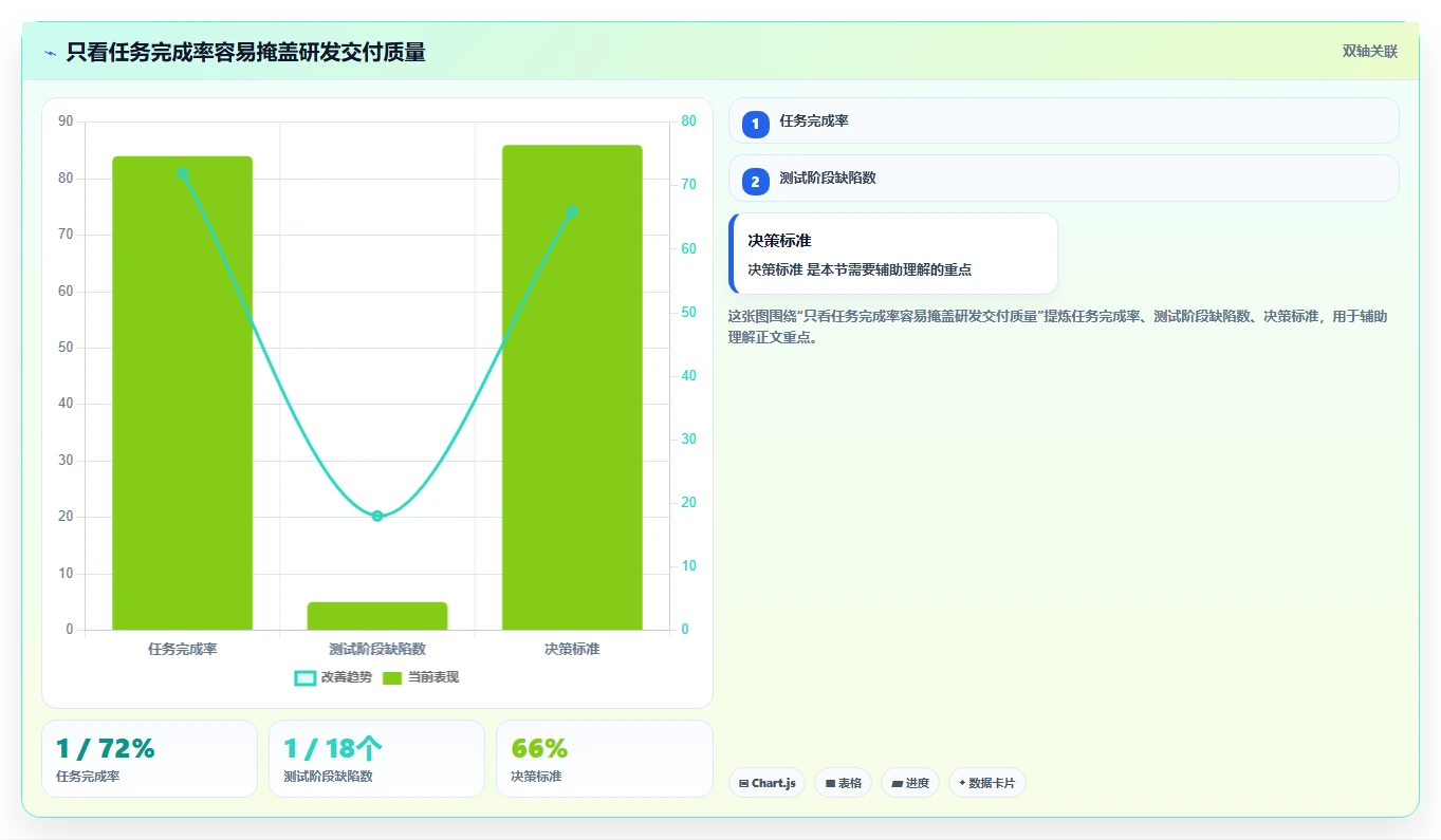 提升研发效率:2026年7款优秀项目经理系统首页工具推荐
