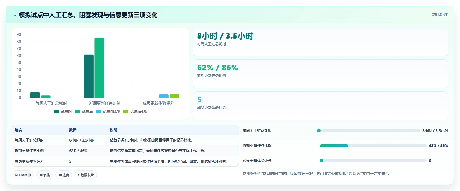 2026年项目管理新趋势：6大项目进度开发表工具全面对比