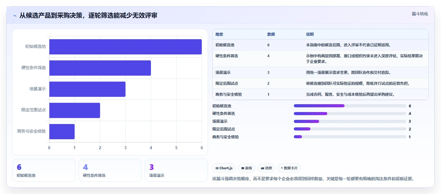 2026年企业级研发管理平台选型指南：6款主流工具对比分析
