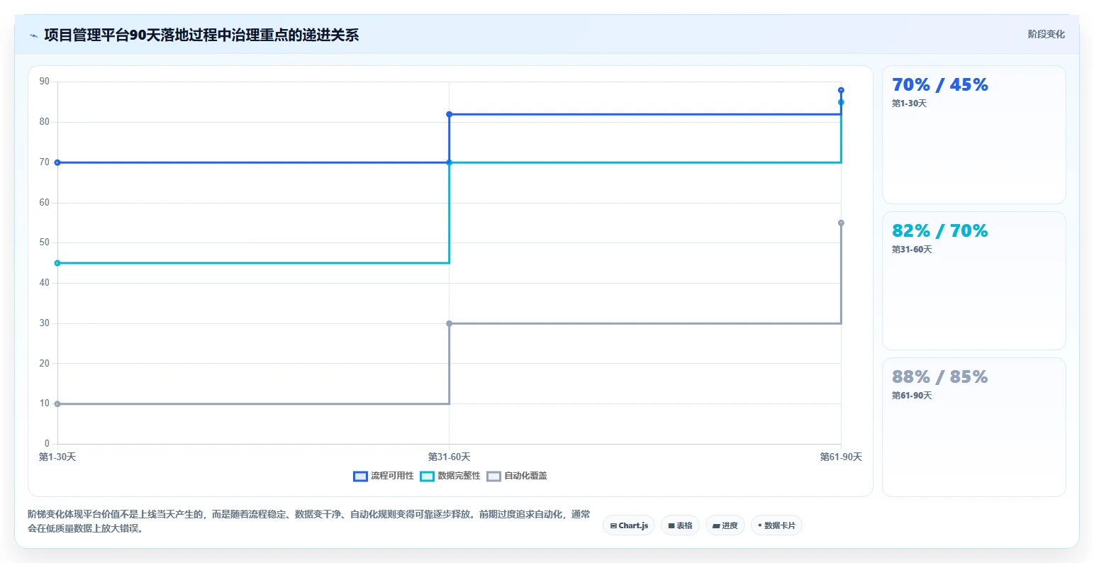 2026年软件巨头都在用的5大项目管理工具:你的团队选对了吗?