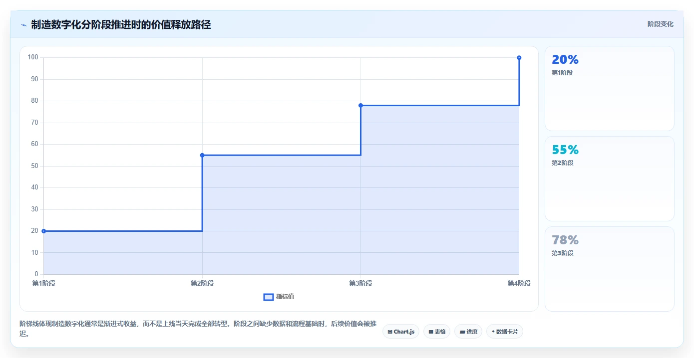 智能工厂必备:2026年7款顶尖生产过程管理软件全面评测