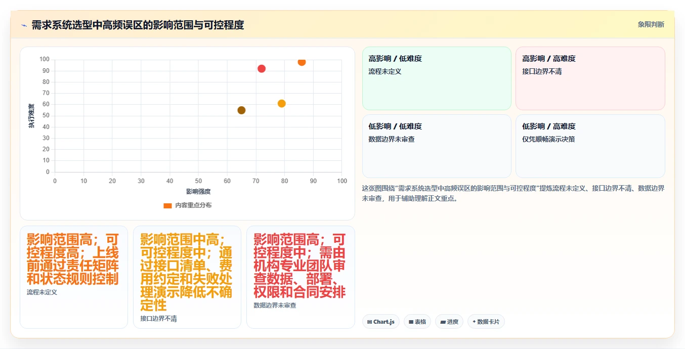 2026年医疗健康行业需求管理系统哪些值得尝试?选型指南与测评