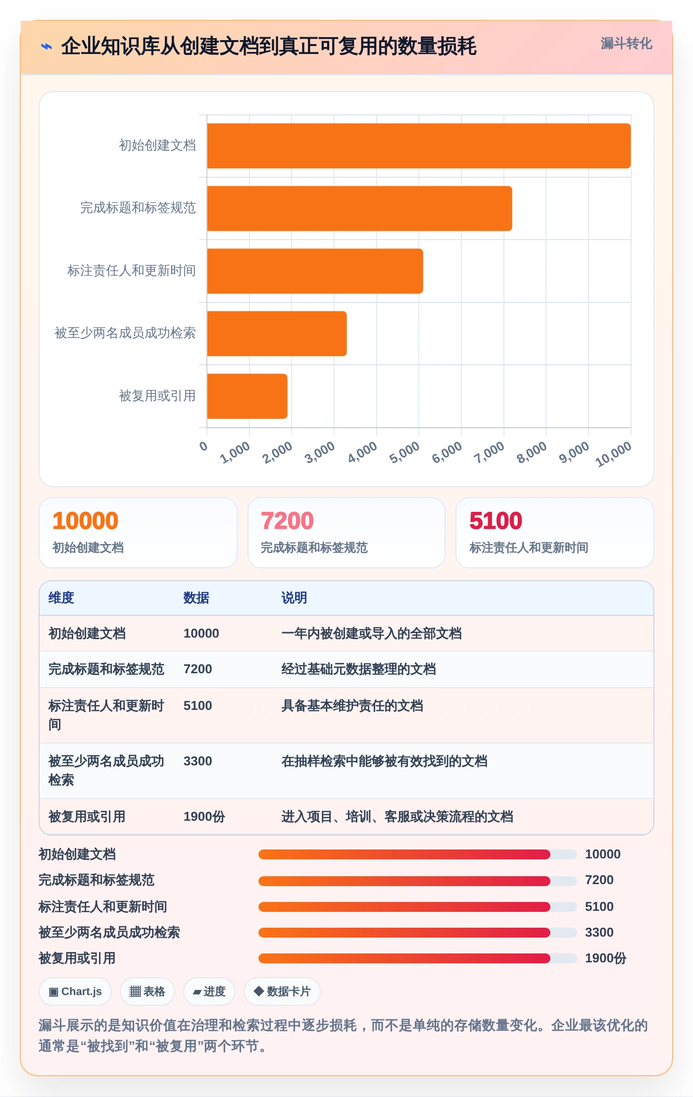 2026年文档库管理工具大盘点:8款提升效率的顶级选择
