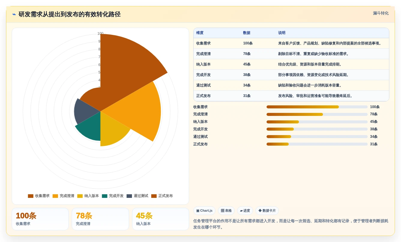 升级团队协作:2026年最值得投资的5大任务管理软件PingCode