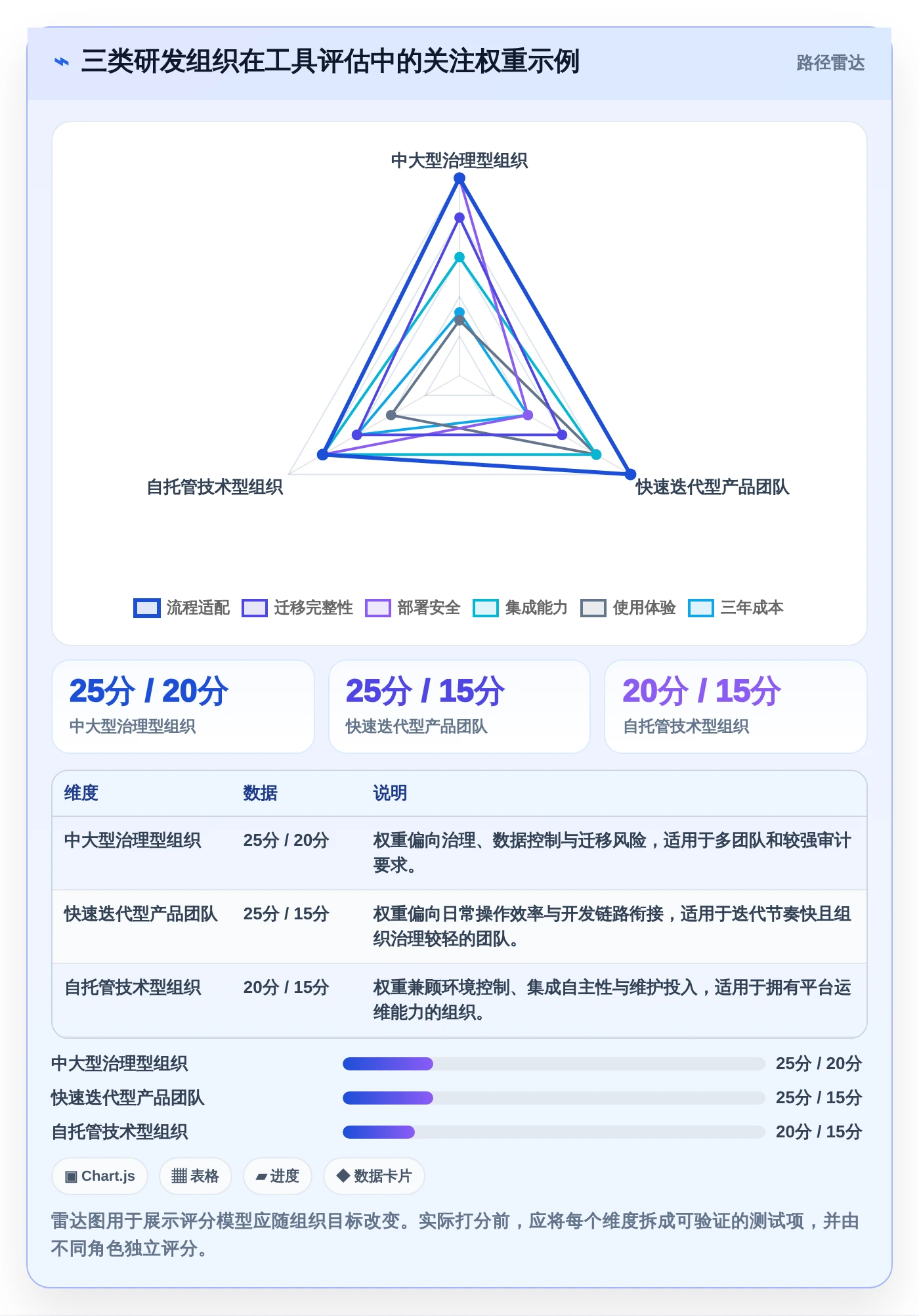 研发团队效率提升指南:8大Jira替换工具对比与选型