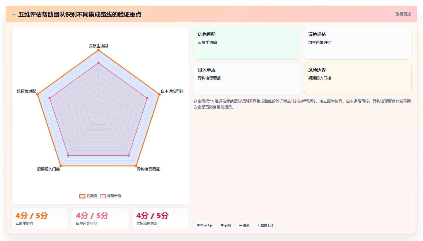2026年数据打通产品管理软件哪个更高效?五款工具深度测评与选型指南
