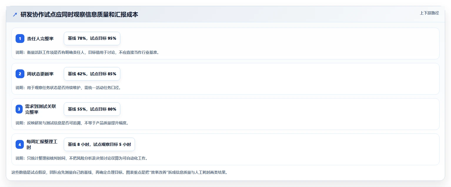 选择困难症？2026年神道项目管理软件选型指南，6款工具助你事半功倍