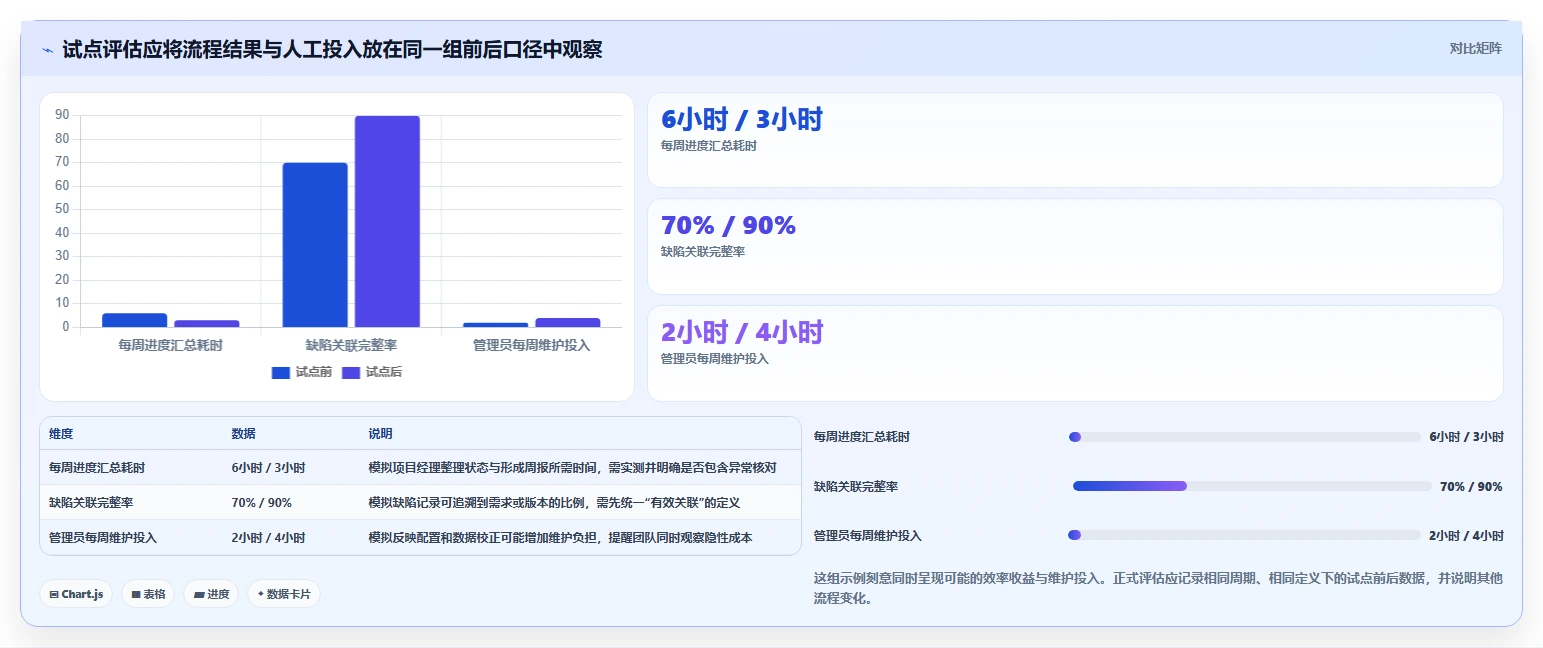 项目经理必读！2026 年最佳研发系统工具选型指南