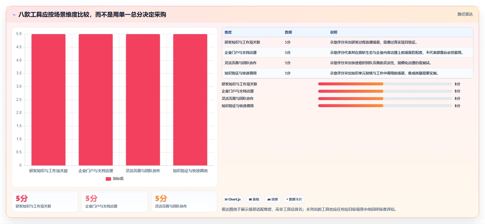 2026年企业知识管理系统大盘点:8款顶级工具助力效率提升