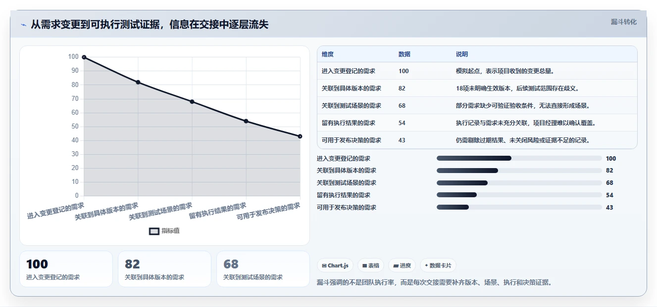 项目经理必看：2026年最值得投资的5大测试方案模板AI系统