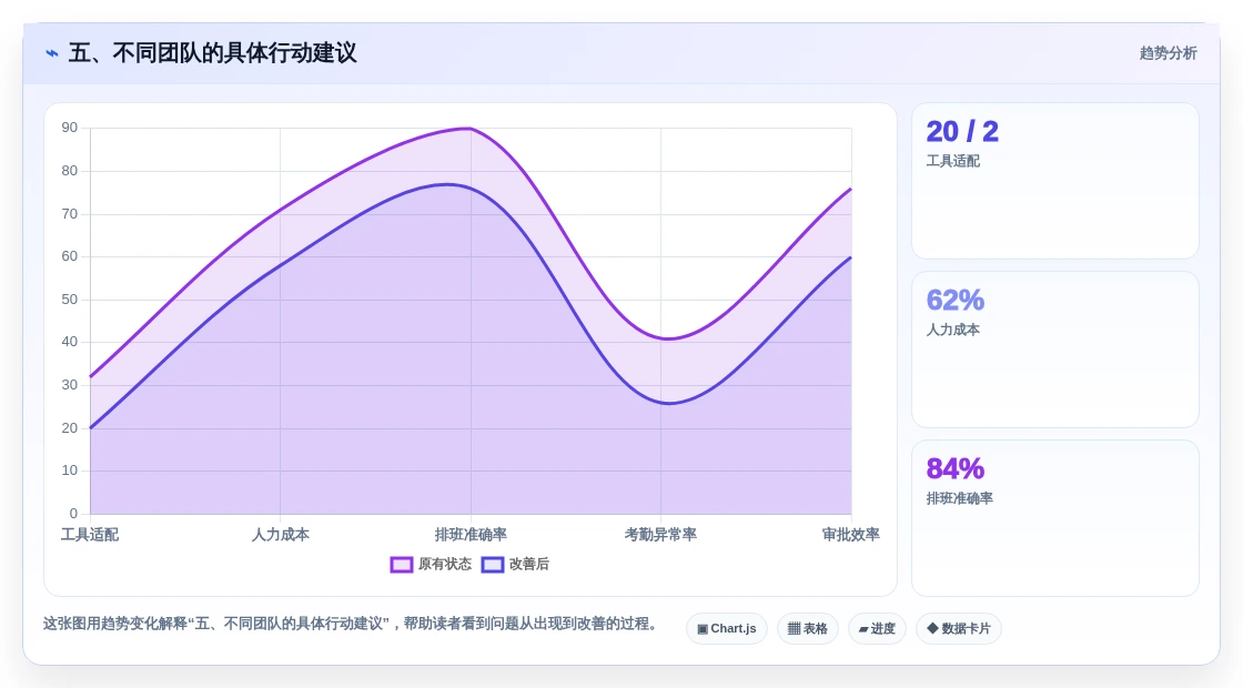 五、不同团队的具体行动建议