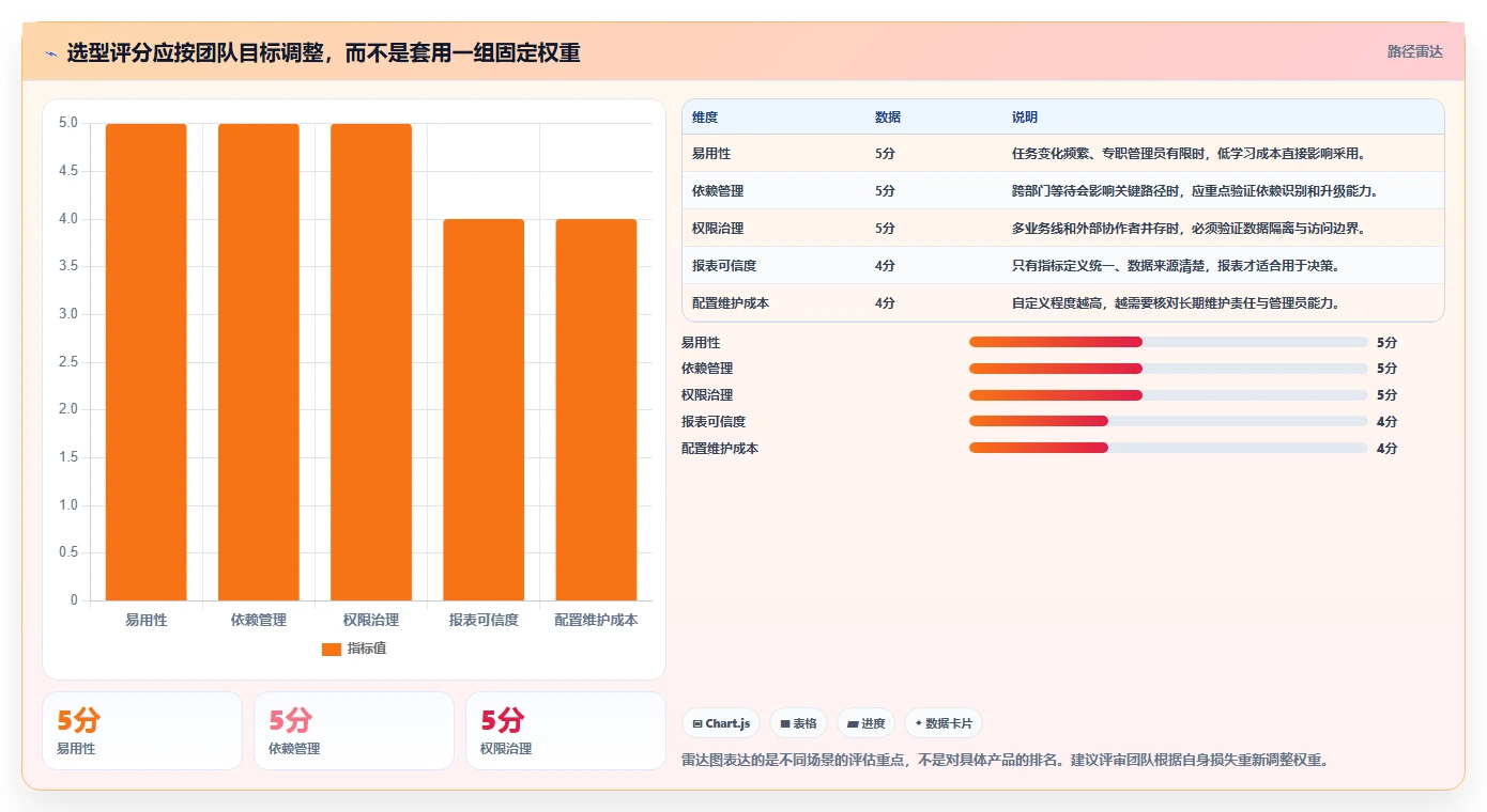 项目经理必读:2026年如何选择最适合的项目管理工具是什么?