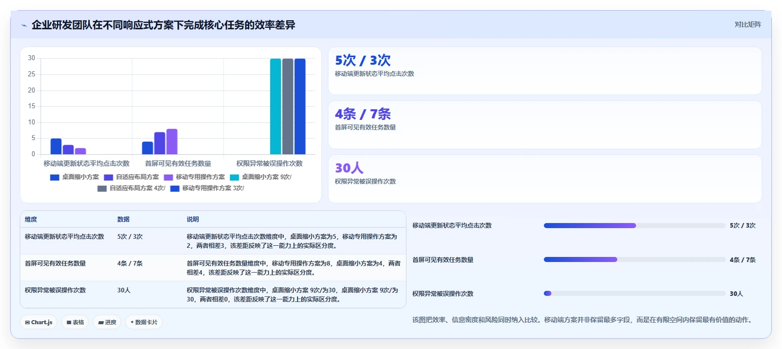 2026年必看:7款顶级响应式任务管理系统页面设计工具全面对比