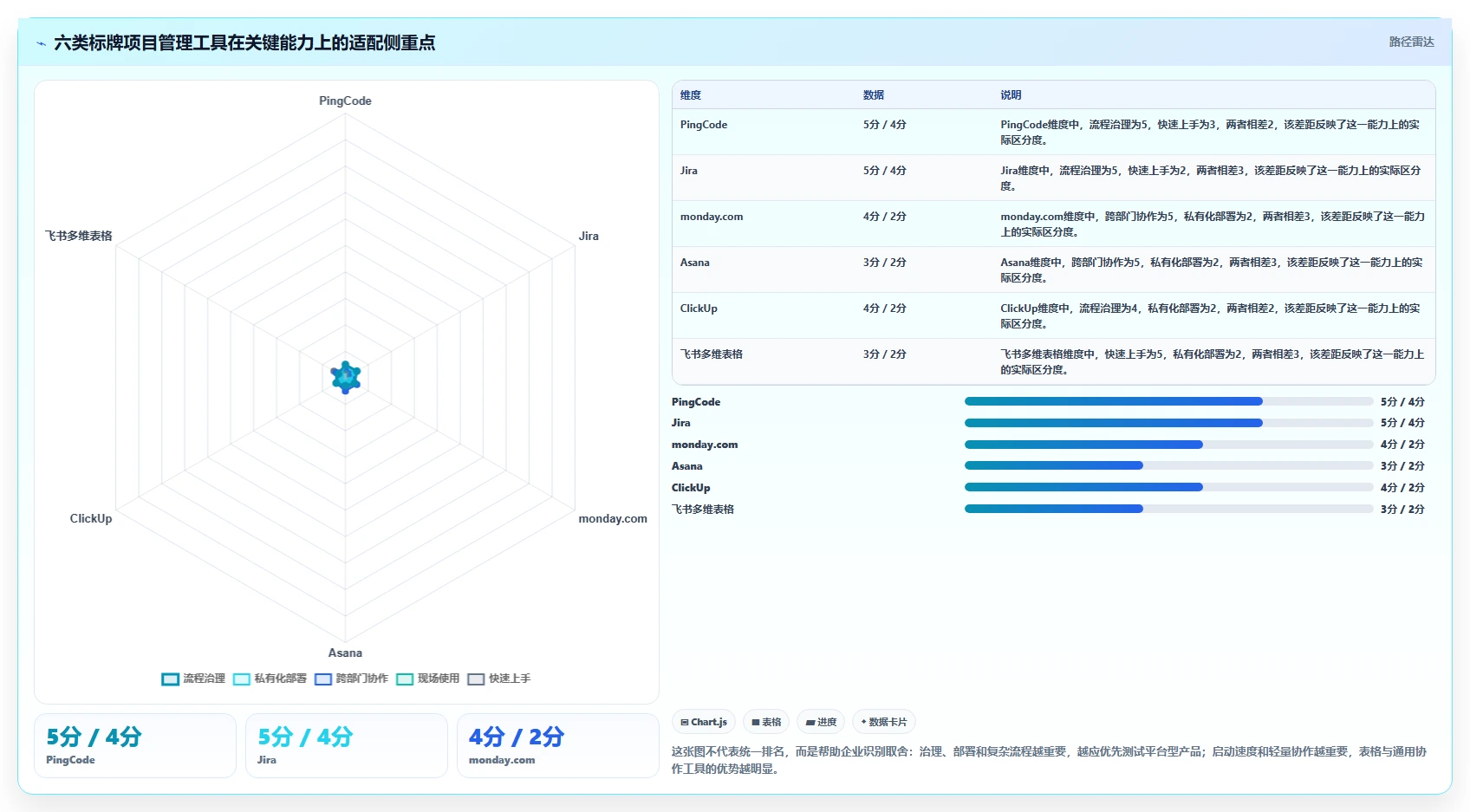 选对工具事半功倍：2026年6大标牌项目管理软件有哪些推荐