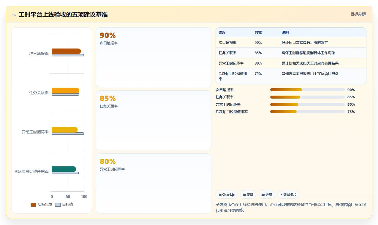 2026年效率之选:10大工时管理平台有哪些推荐