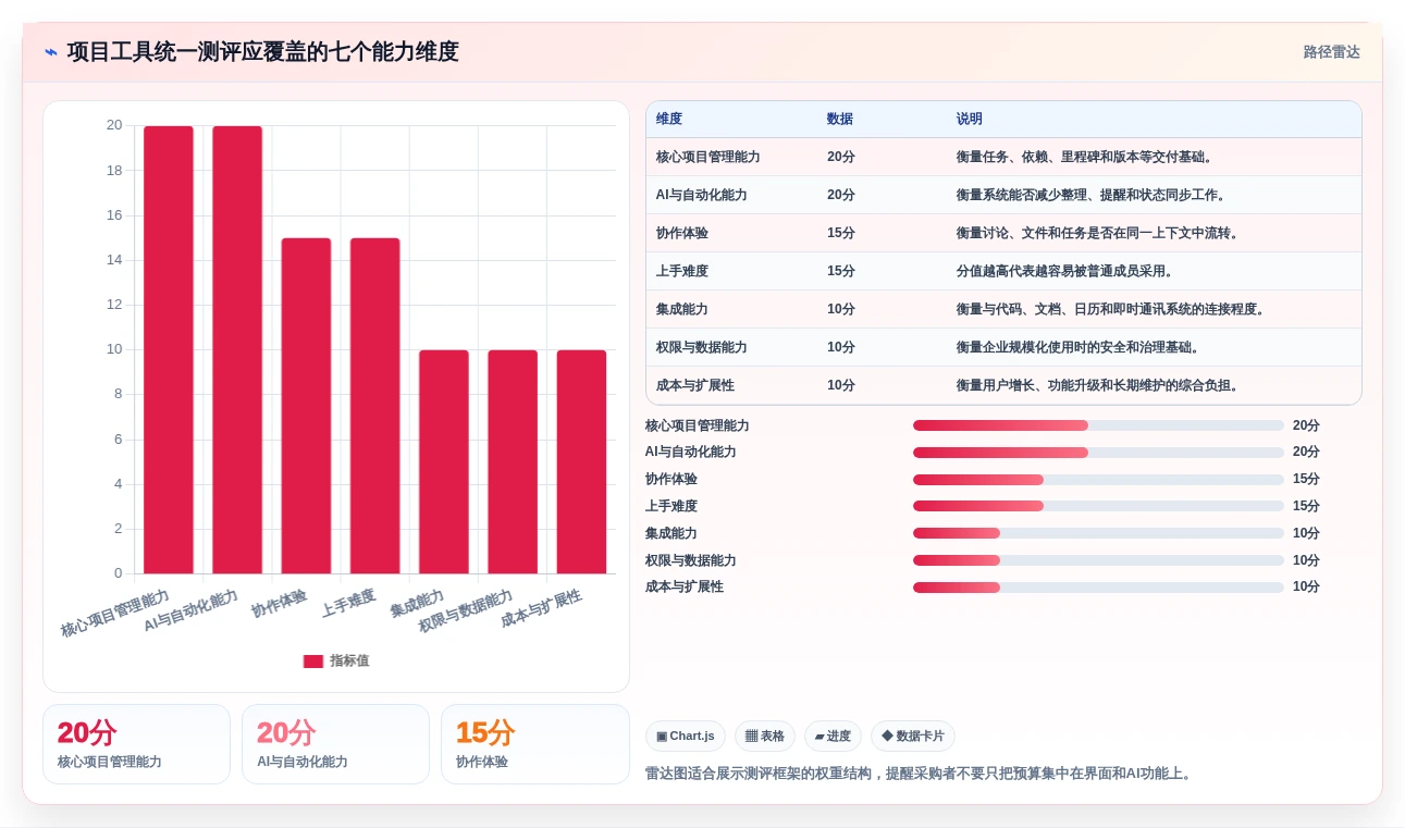 2026年项目管理革新:6款新兴常用项目工具深度测评