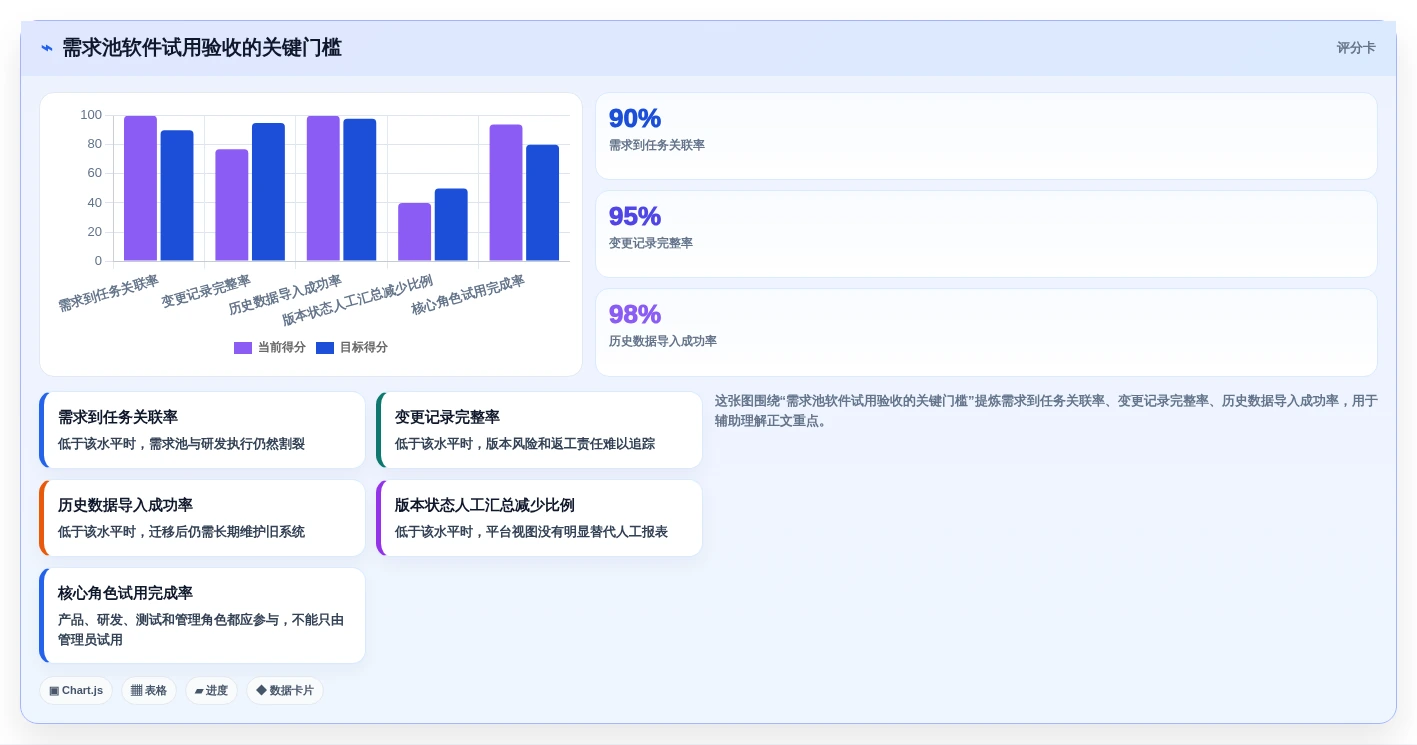 2026年度TOP5:最受开发团队青睐的需求池管理软件大盘点