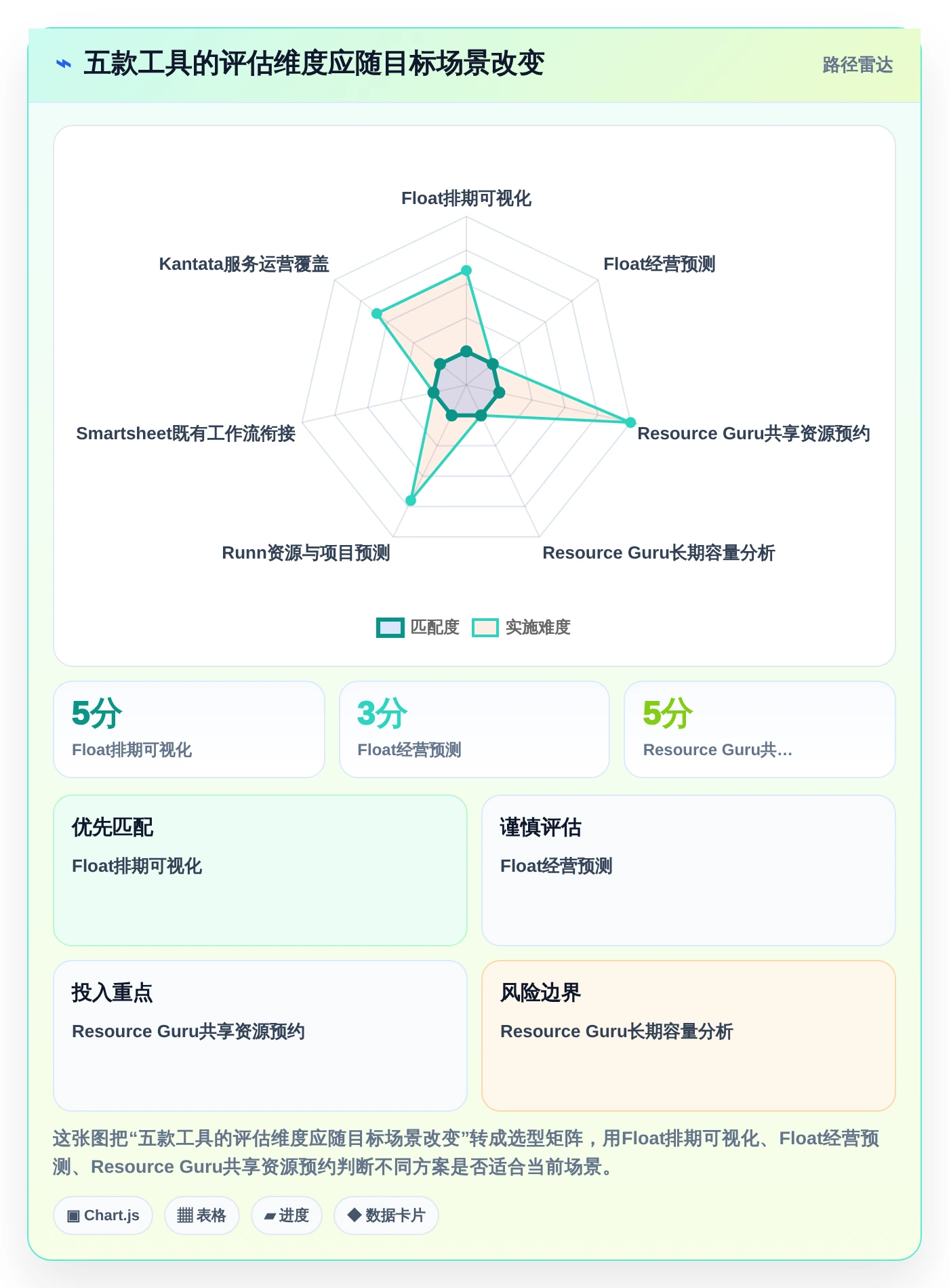 项目管理必备：2026年最受欢迎的5款资源管理器程序