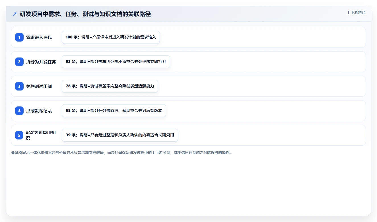 提升协作效率!2026年最值得尝试的5大Docker私有部署Confluence方案