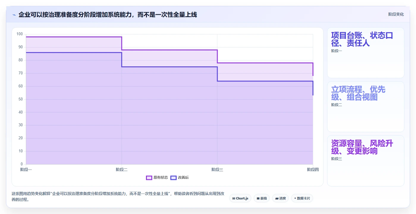 企业级项目组合管理工具对比测评：核心能力与选型建议