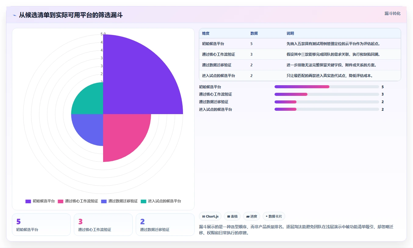 提升测试效率：2026年最值得投资的5款测试用例云平台软件有哪些