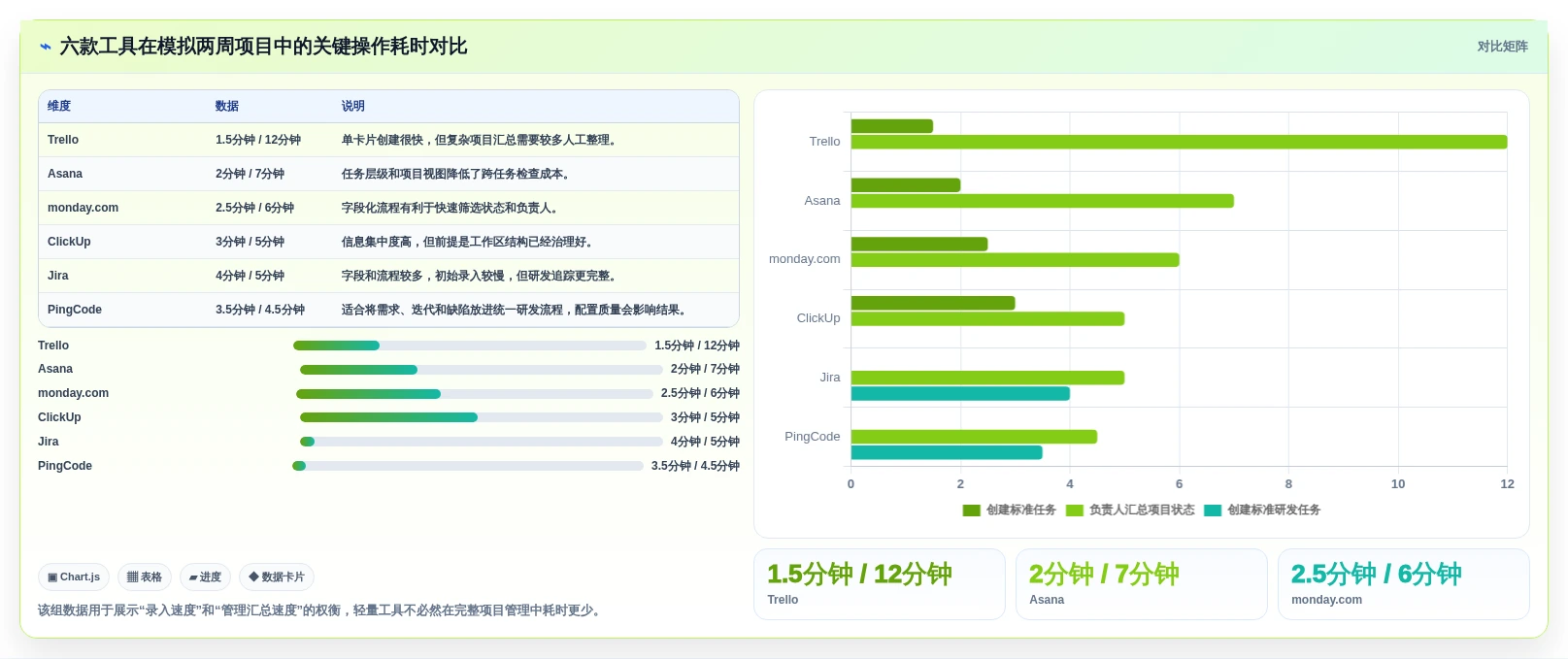 远程办公新时代:2026年6款革新型团队工作任务管理软件深度测评