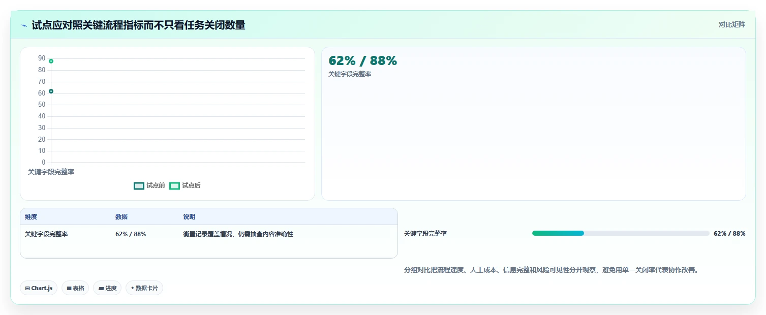 提升团队协作:2026年最佳公司任务系统选型指南