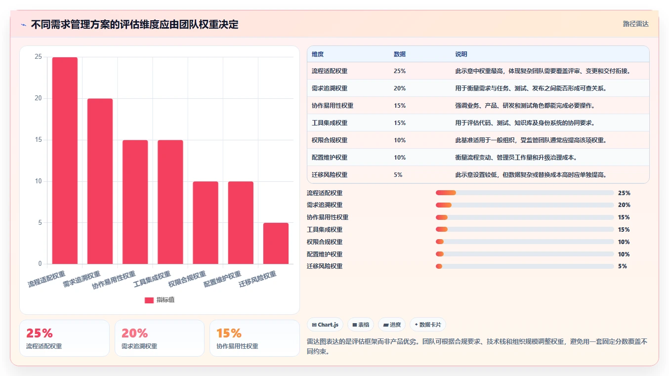 解锁研发管理新高度:7款热门宇信企慧需求管理工具盘点